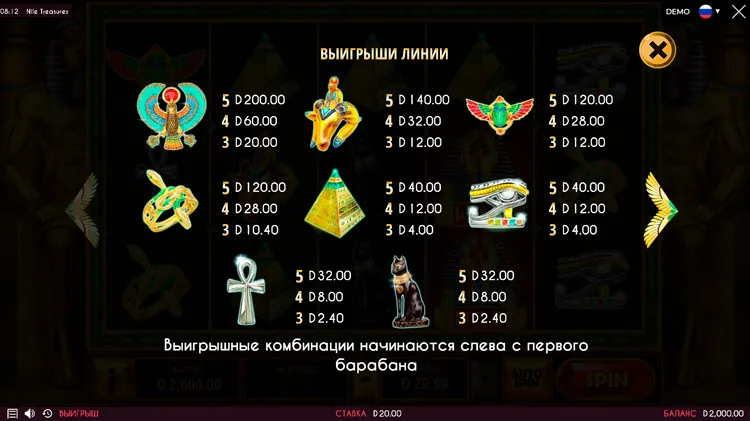 Таблица выплат