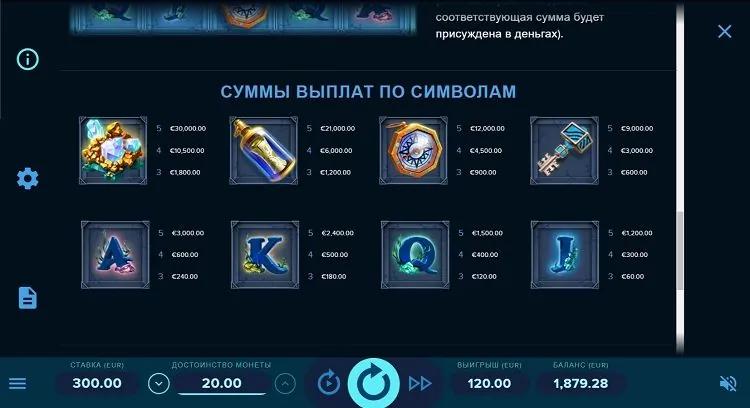 Таблица выплат