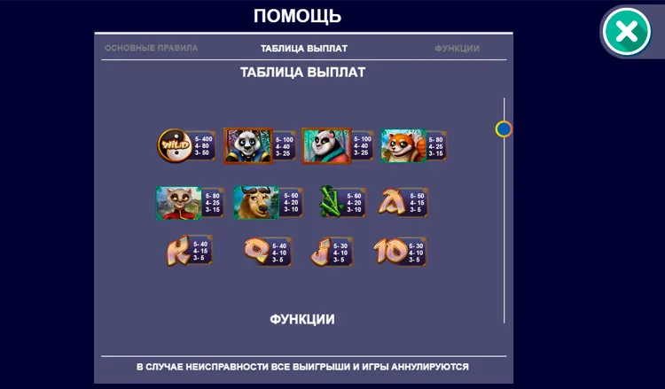 Таблица выплат
