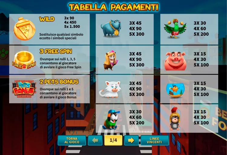 Таблица выплат