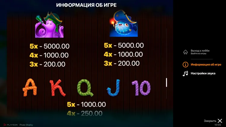 Таблица выплат