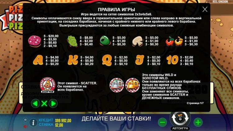 Таблица выплат