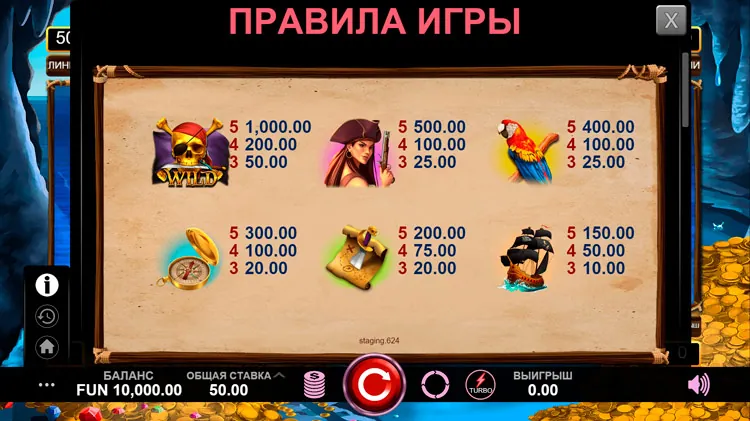 Таблица выплат