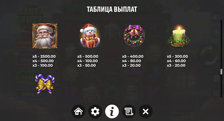 Значения символа