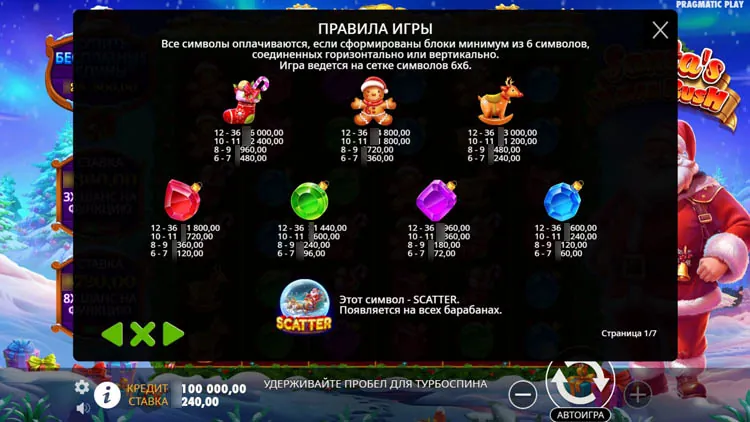 Таблица выплат