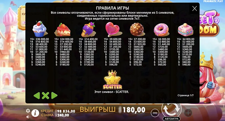 Таблица выплат
