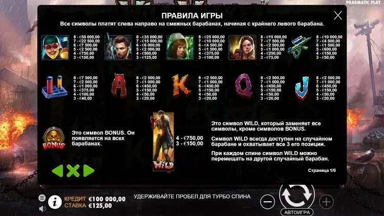 Таблица выплат